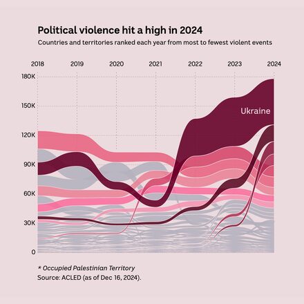 ABC News: Political violence hit a high in 2024