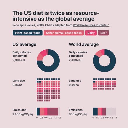 Farm the Gap: Infographic