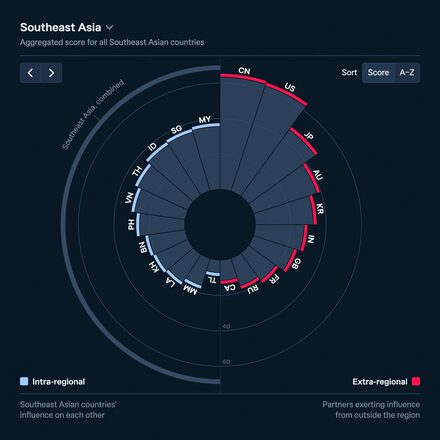 Asia Power Index: Map